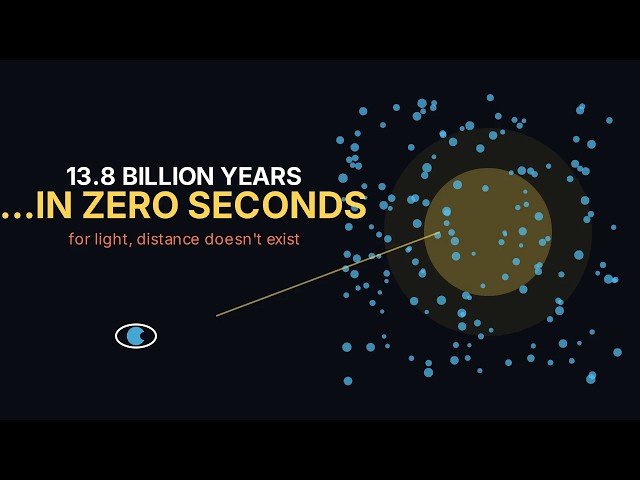 Light Travels 13.8 Billion Years... In Zero Seconds