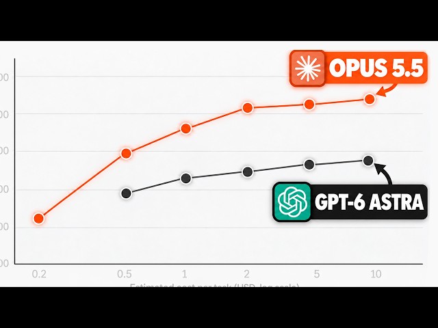 Opus 5.5 Just Dropped... and It Changes Everything!