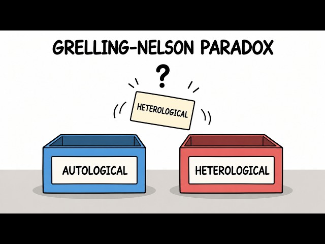 GRELLING NELSON PARADOX EXPLAINED