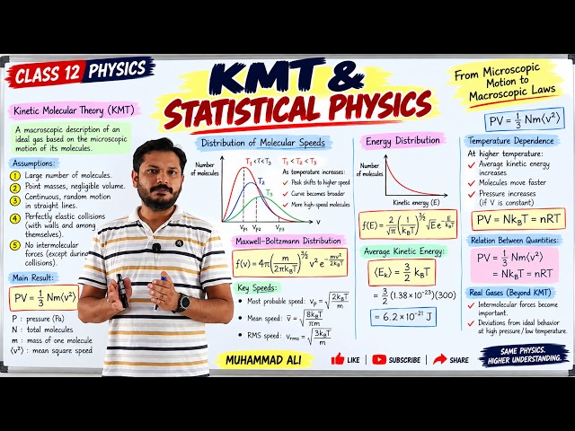 Class 12 Physics: KMT AND STATISTICAL PHYSICS | SIR ALI