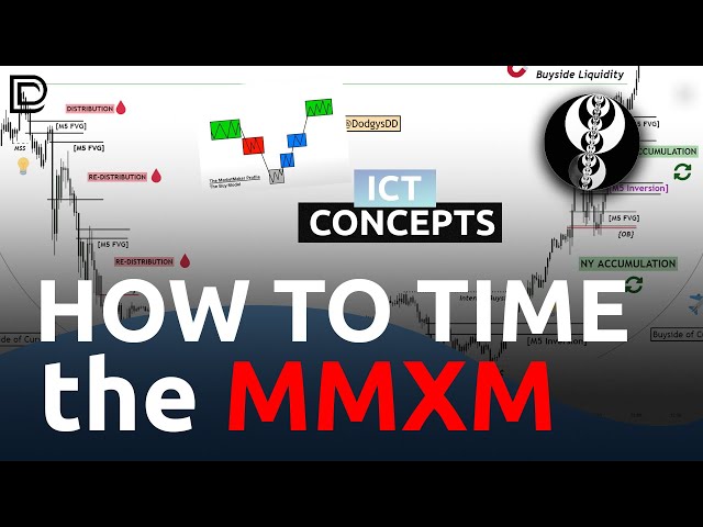 Why You Don't Understand the ICT Market Maker Model (MMXM) | The MISSING Piece