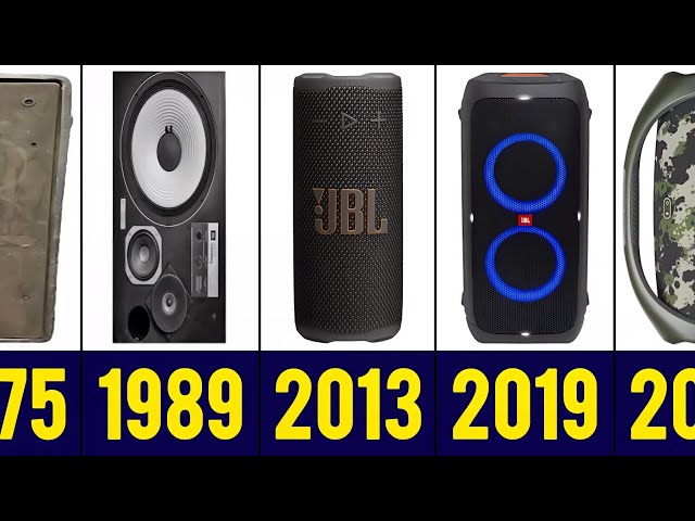 The Evolution of JBL🔊 From 1938 to 2026