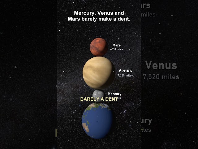 Every Planet Fits Between Earth And The Moon 🌍🌕