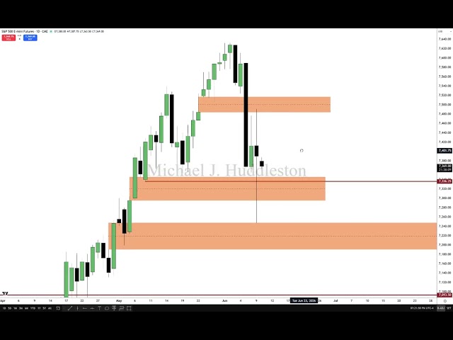Futures Commentary \ June 09, 2026