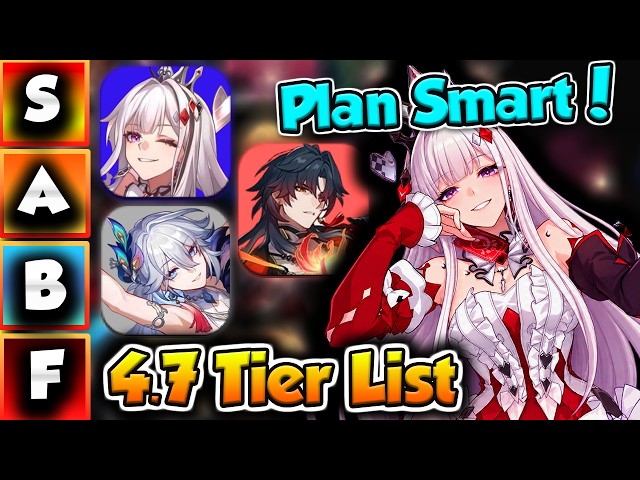 HSR 4.7 TIER LIST **DISCUSSING EVERY 5 STAR IN THE META** | Honkai Star Rail | March 8th