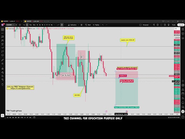 🔴GOLD LIVE NOW | XAUUSD REAL-TIME MARKET ANALYSIS 720 / 29.10.2026 #fomc #updownfx #nfp #forex #gold