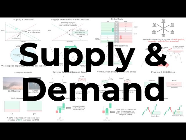 Master INSTITUTIONAL SUPPLY & DEMAND in 45 Minutes!