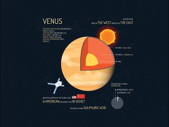Life on Venus? BBC Report