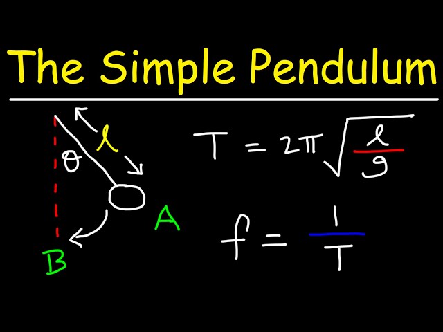 The Simple Pendulum