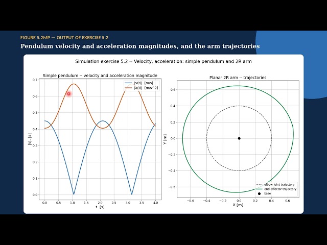 Advanced Vehicle Dynamics | Ch.5 Simulation (Part 2/2) — Problem 5.2 Pendulum and 2R Manipulator