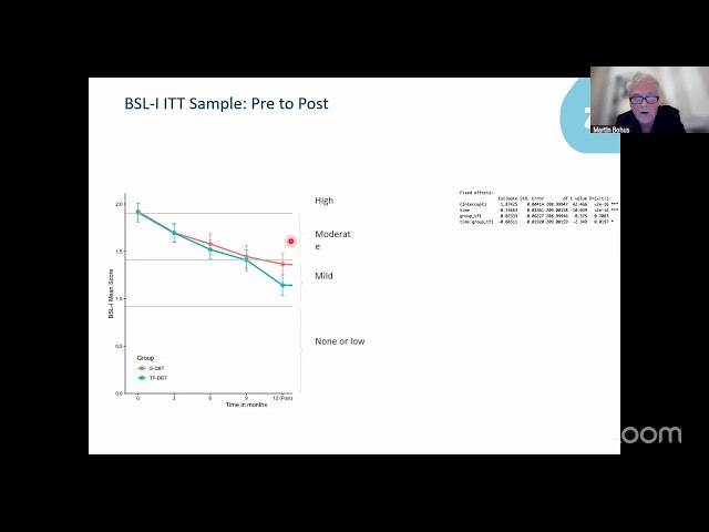 Emotion Regulation in TF-DBT - Martin Bohus I October 07, 2026