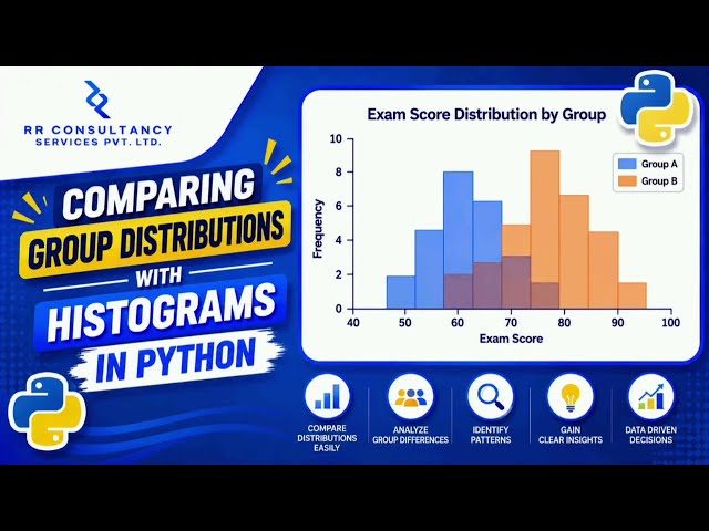 Comparing Group Distributions with Histograms in Python
