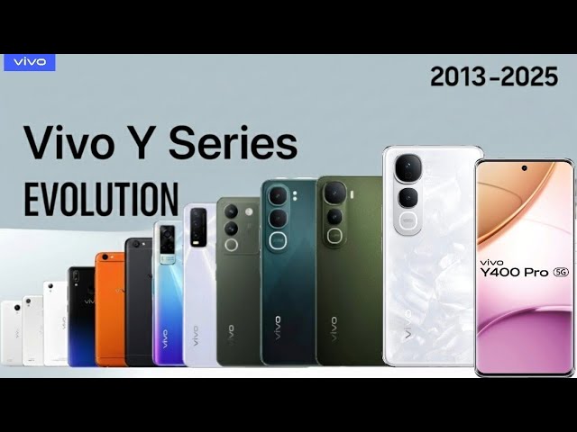 Vivo Y Series Evolution 2013–2025 😱 | Pehla Phone vs Aaj Ka Monster!