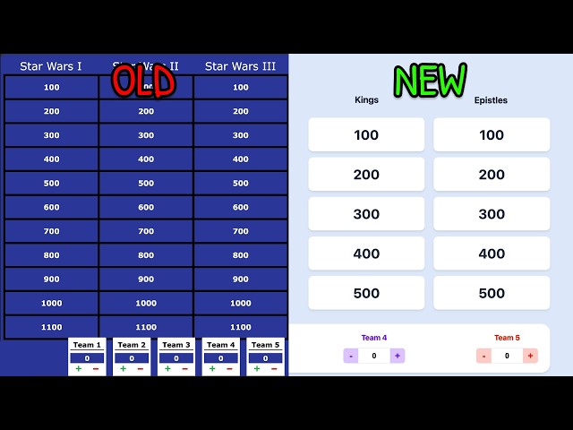 Building the ULTIMATE Jeopardy Website