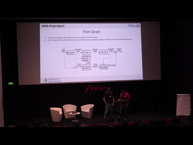 Video Dev Days 2018: AV1: in the end, what got in?