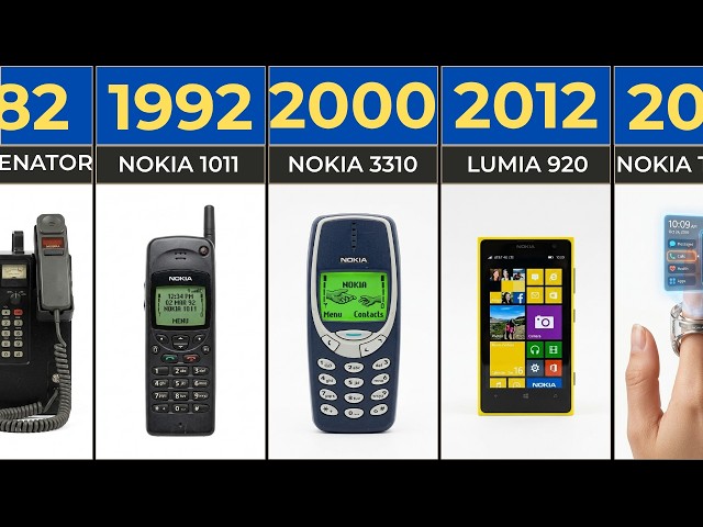 Nokia Phone Models From 1982 to 2026