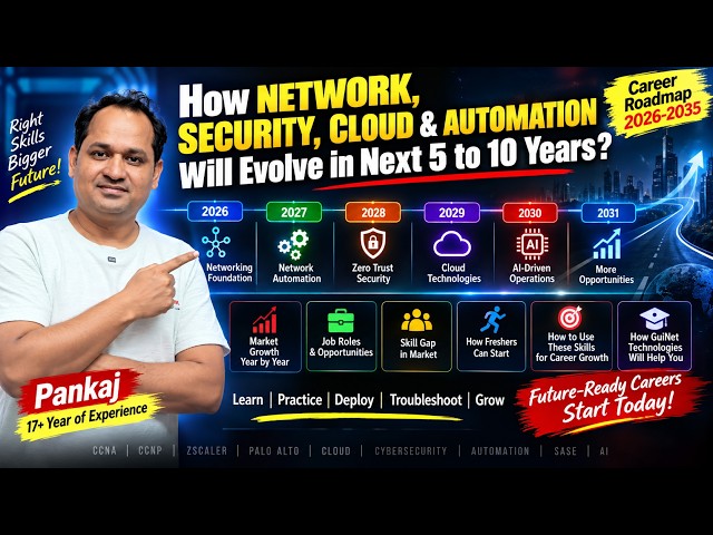 Future of Networking & Cybersecurity 2026–2035 | Cloud, AI, Automation & Career Roadmap