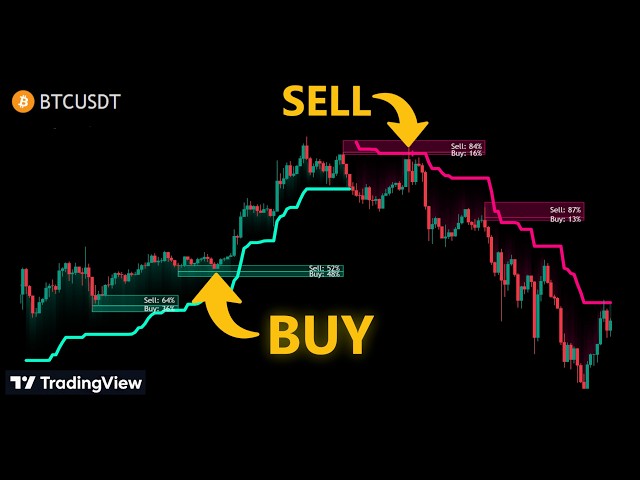 FREE Order Block Indicator: Find Big Buyers Fast!