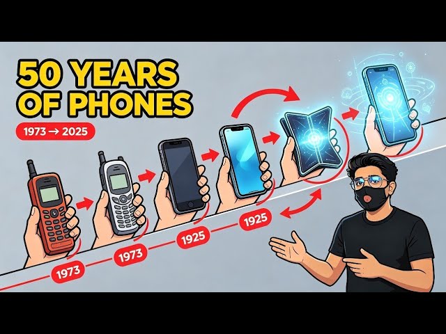  The Evolution of the Mobile Phone (1973–2025)