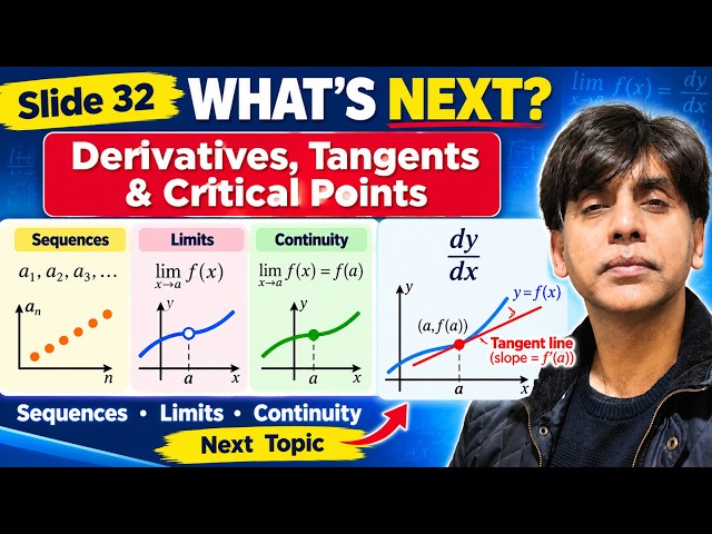 Sequences, Limits & Continuity Explained | Mathematics for Data Science