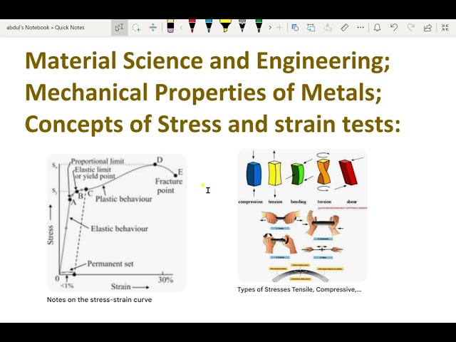 Material Science and Engineering; Mechanical Properties; Concepts of Stress and strain tests:- 26.