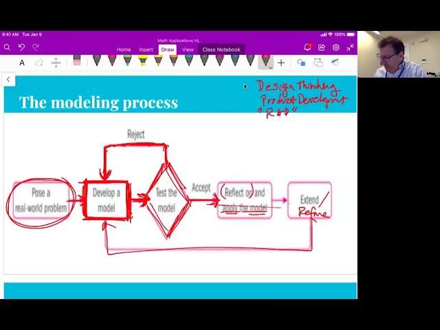 Math Apps HL Unit 7 Video 1: Modeling - Introduction