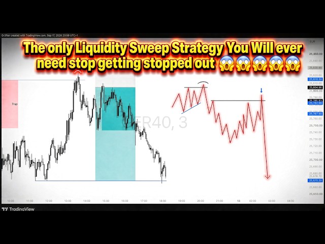 The Only Liquidity Sweep Strategy You’ll Ever Need !!
