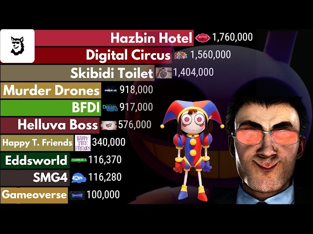 Las Series de Animación Indie Más Populares 2004 - 2026