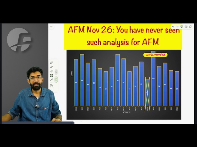 AFM Nov 26: Never Seen Before Analysis | High Priority Topics of CA Final AFM