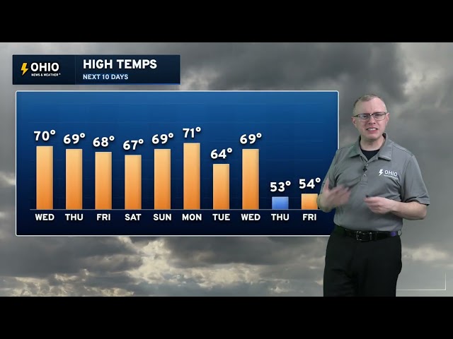 Wednesday Night Weather Forecast for Ohio - ONW Weather Forecast 10/21/2026