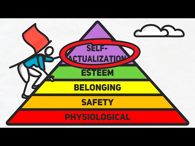 What Is Self-actualization? 13 Traits of Self-actualized Person