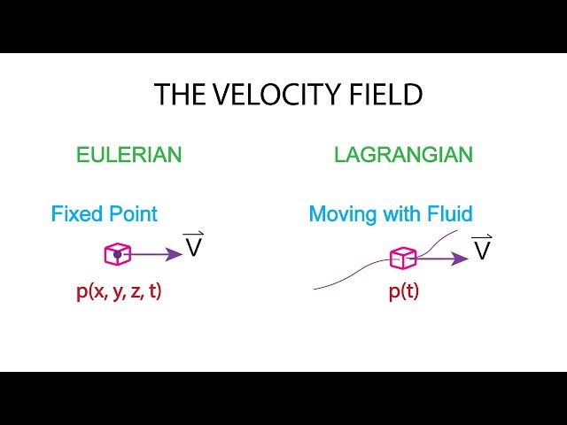Introductory Fluid Mechanics L1 p5:  Velocity Field - Eulerian vs Lagrangian