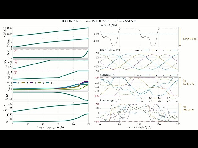 Current references with current & voltage limits for a six-phase PMSM with open phase (IECON 2026)