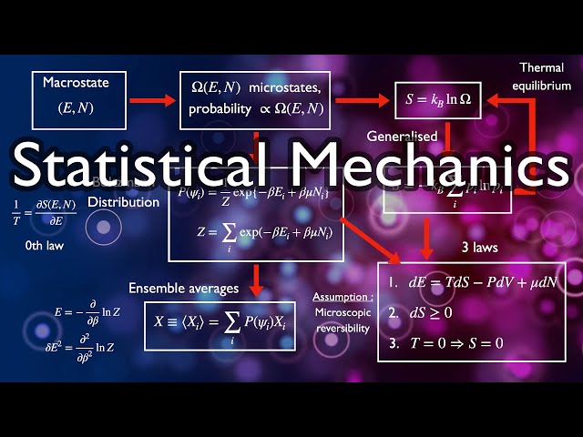 Teach Yourself Statistical Mechanics In One Video | New & Improved