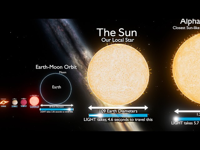 Universe Size Comparison | Solar System To Observable Universe | True Scale