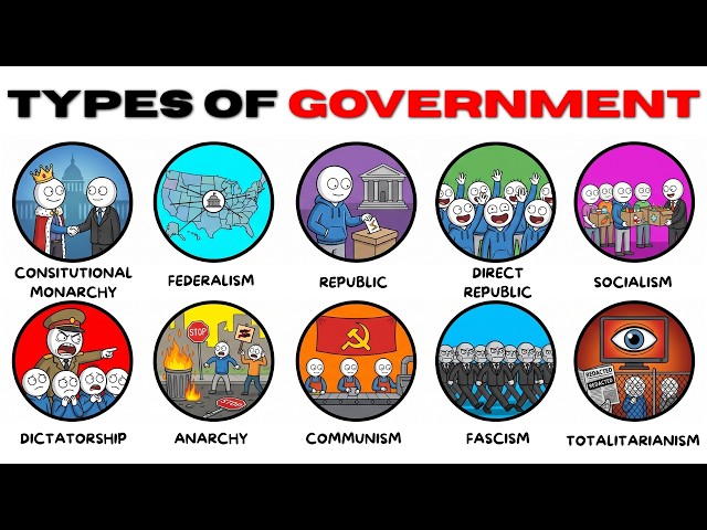 Every Type of Government Explained in 18 Minutes (Some Suck)