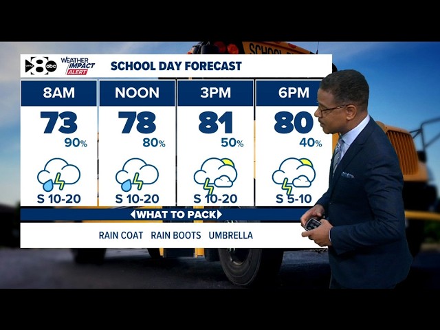DFW weather: Latest weather forecast, traffic conditions