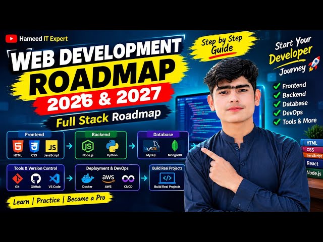 Web Development  Roadmap for Beginners in 2026 #webdevelopment #webdeveloper #webdevelopmentroadmap 