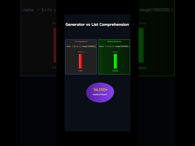 Python Memory Optimization: The Lazy Evaluation Secret