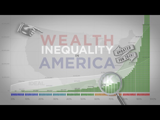 Wealth Inequality in America (Updated 2026)