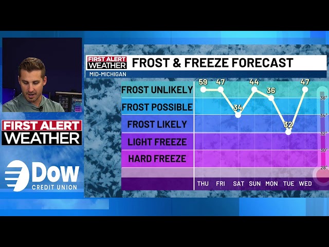 A weekend of weather or calm conditions?