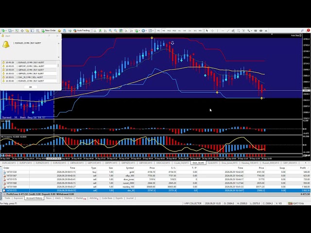 How I Traded Futures and Made $6,473.50