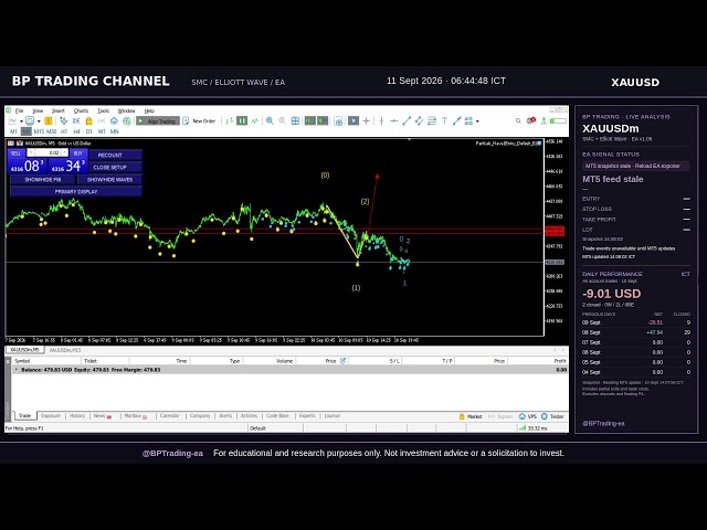 LIVE Gold XAUUSD | SMC + Elliott Wave | EA v2.04 | 10/09/2026