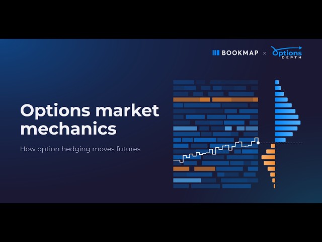 Bookmap New Options Gamma levels tool
