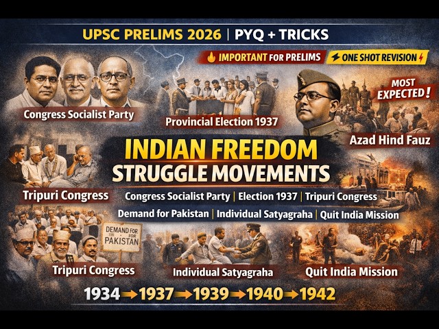 Final Phase of Freedom Struggle (1942–46) | Cripps to Cabinet Mission | UPSC Prelims 2026 |