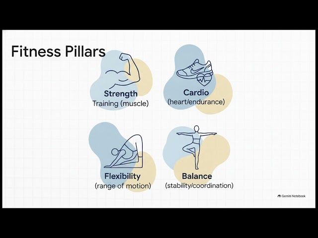 Life and Career Skills: Promoting Physiological Development and Well-being
