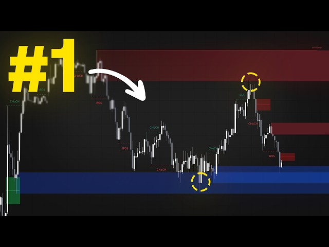 We Built The Most Popular Indicator On Tradingview (Smart Money Concepts)