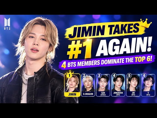 JIMIN TAKES #1 AGAIN! 🔥 4 BTS MEMBERS DOMINATE THE TOP 6!