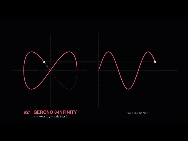50 Mathematical Curves That Turn Geometry Into Sound | Ultimate Math Visualization #maths #geometry