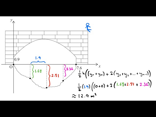 IB Math AI SL - May 2025 - Paper 2 - TZ 3